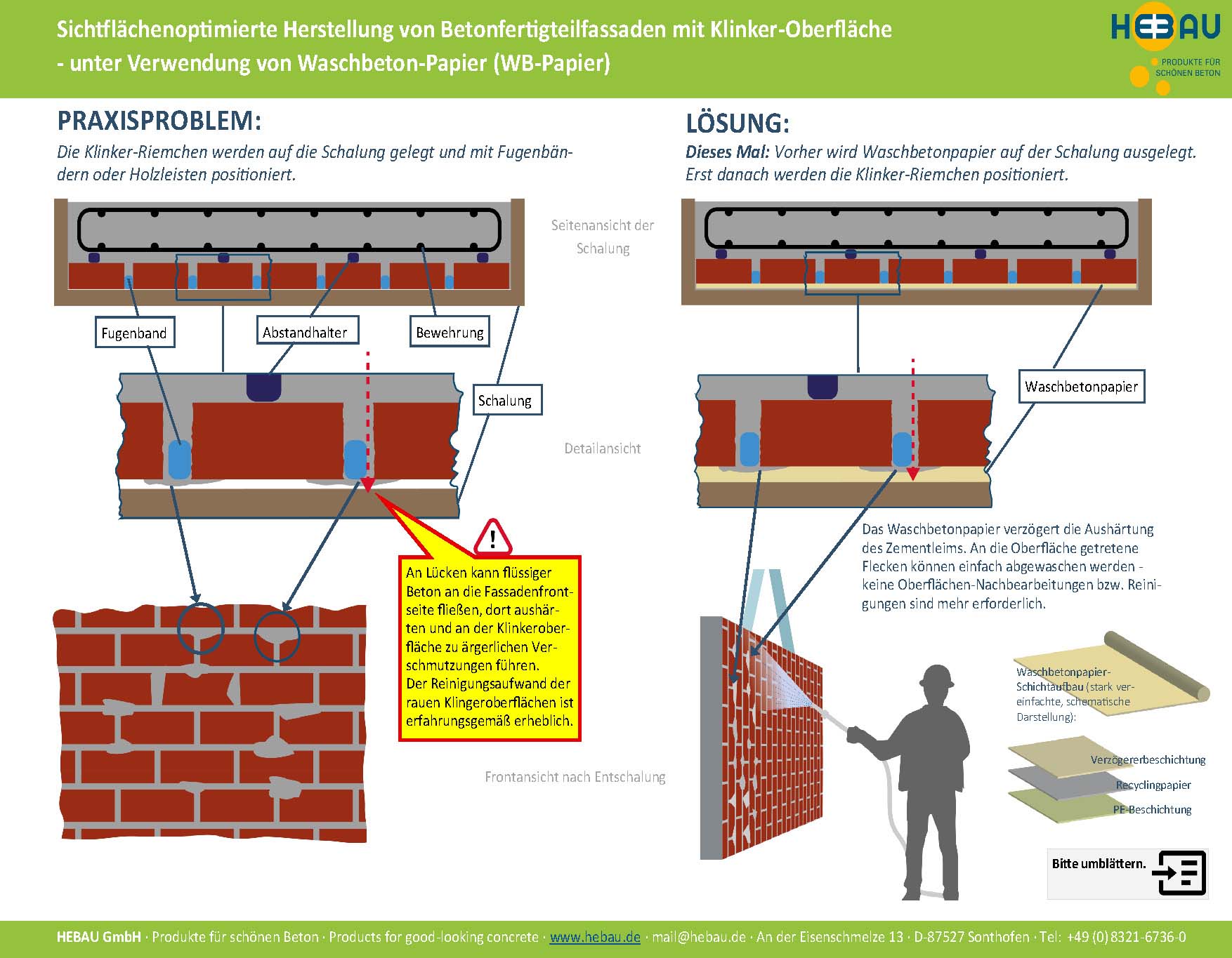 Problem und Lösung Klinker-Fassade