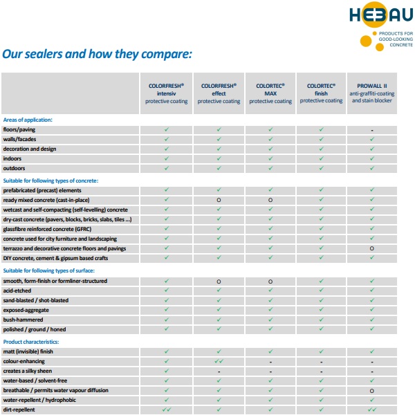 HEBAU Products comparison features table