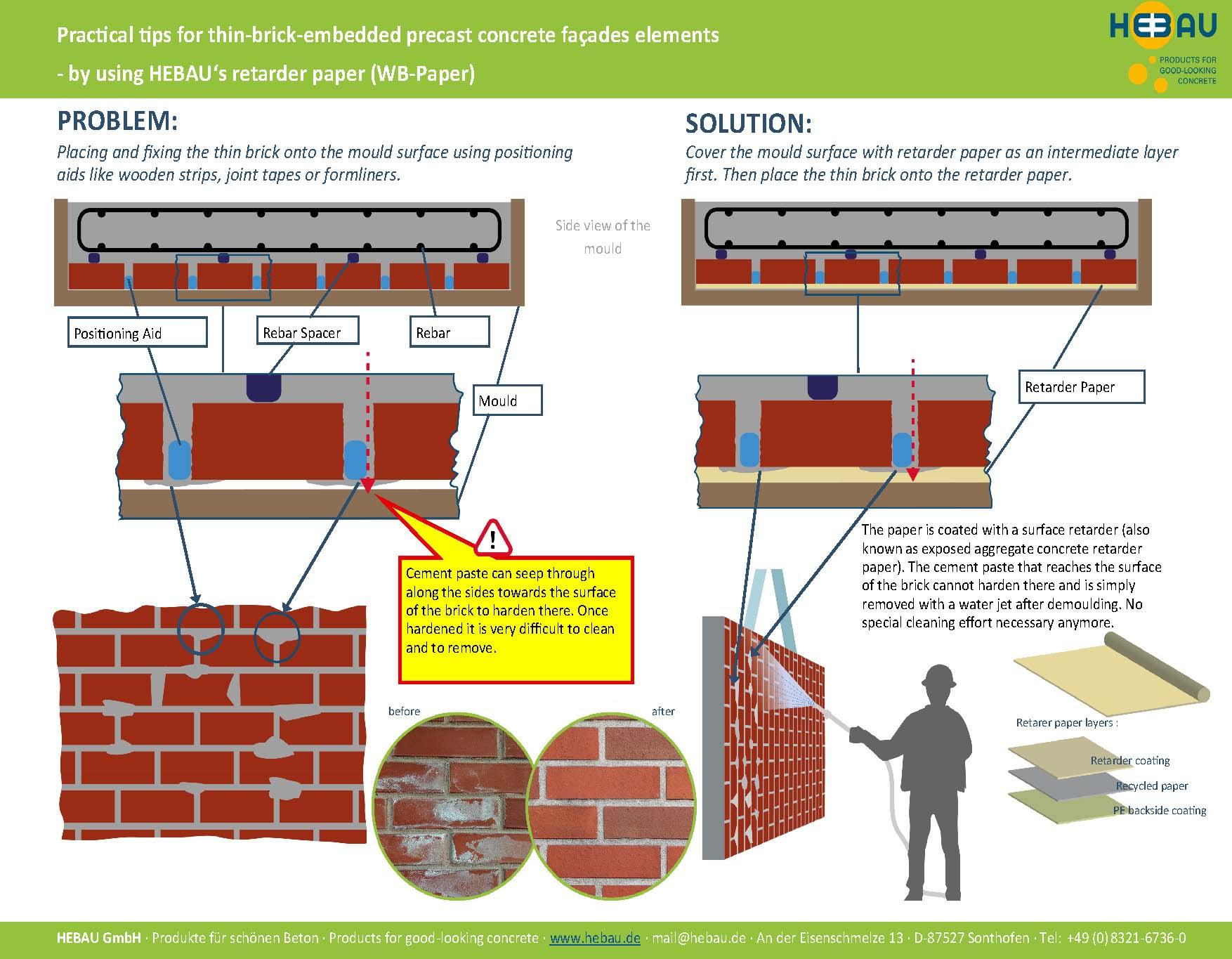 Tips for thin-brick-embedded precast concrete facades elements with retarder paper